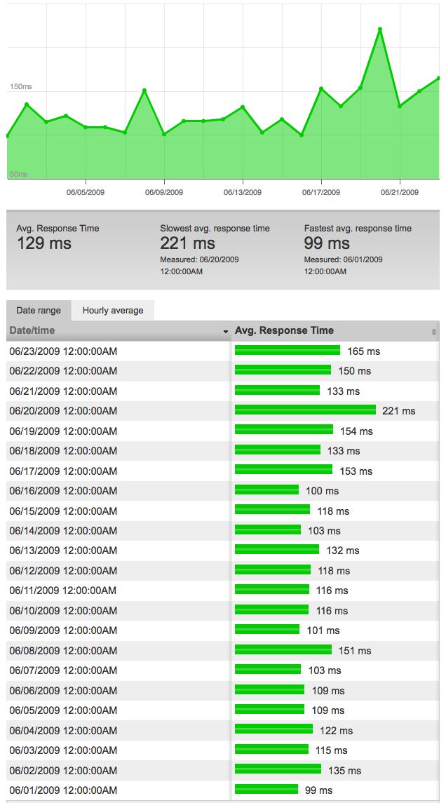 Power DNS